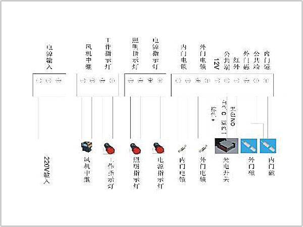 風淋室控制板副板接線示意圖輸入、輸出端子接口說明